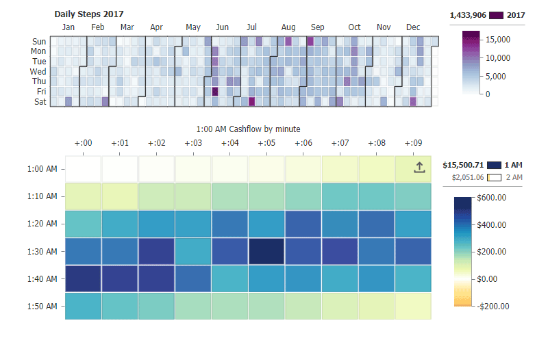 Calendar heatmap chart type