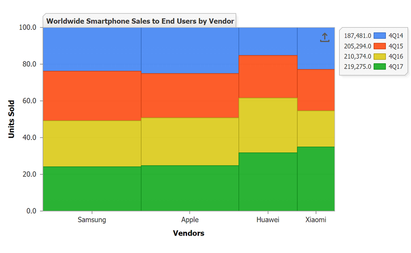 Mosaic Plot/Variwide/Mekko chart type