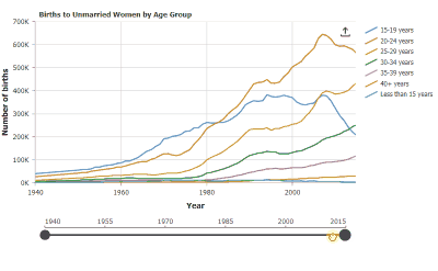 Interactive UiItem types