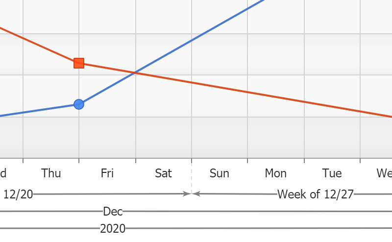 AxisTick CalendarPattern Values