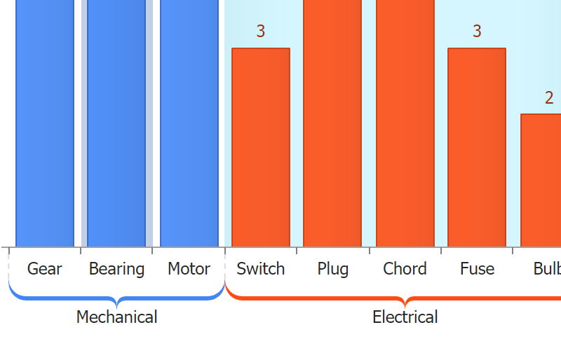Category Scale Names == Ranges
