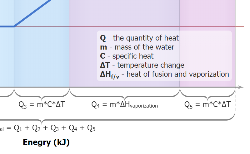 Superscript and Subscript