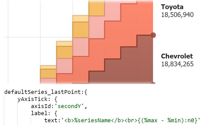 Point AxisTick axisId Setting