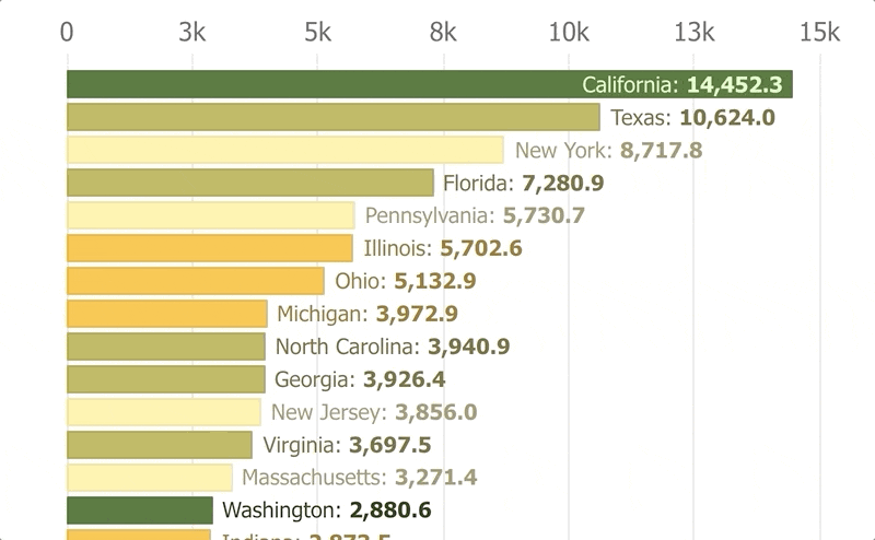 Post Animation Update Callback (updateOptions.then)
