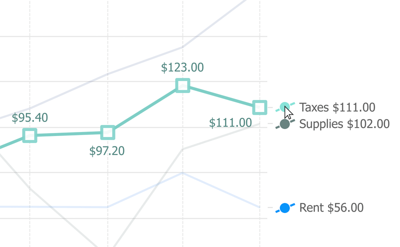 Click, mouseOver, mouseOut events