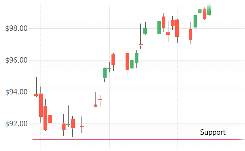 Control Candlestick Alternate Color