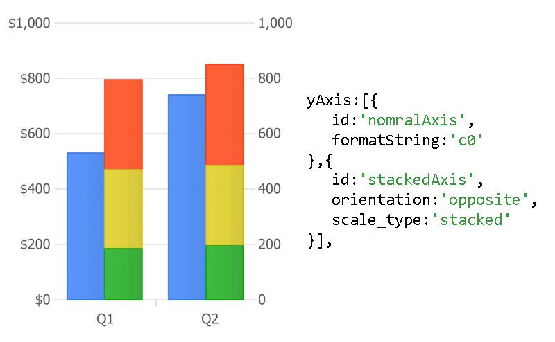Simpler Additional Axis Logic