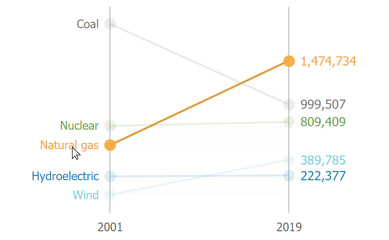 Highlighting on Point Axis Tick hover with hoverAction options