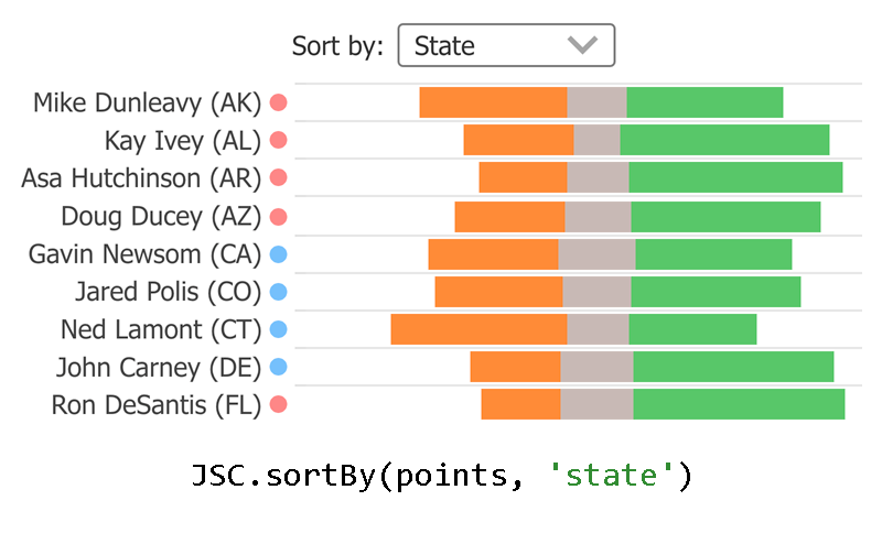 JSC.sortBy() Utility Function