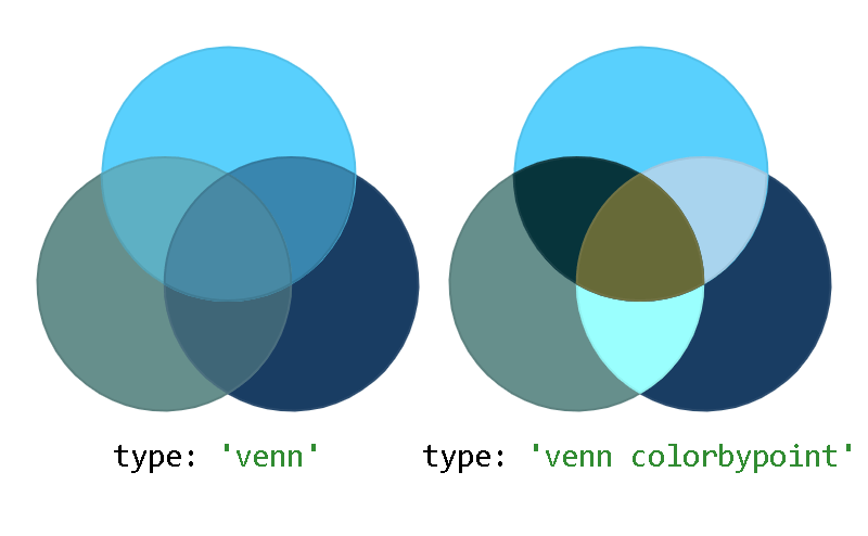 Automatic Color Blending