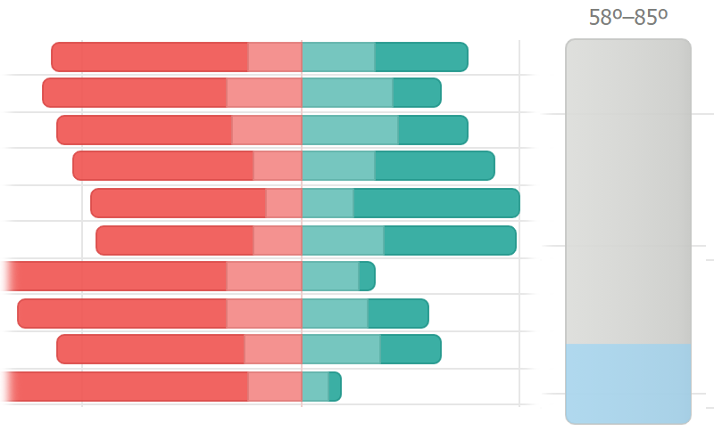 Automatic Column Rounding