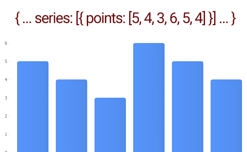 Support Numeric Point Shorthand